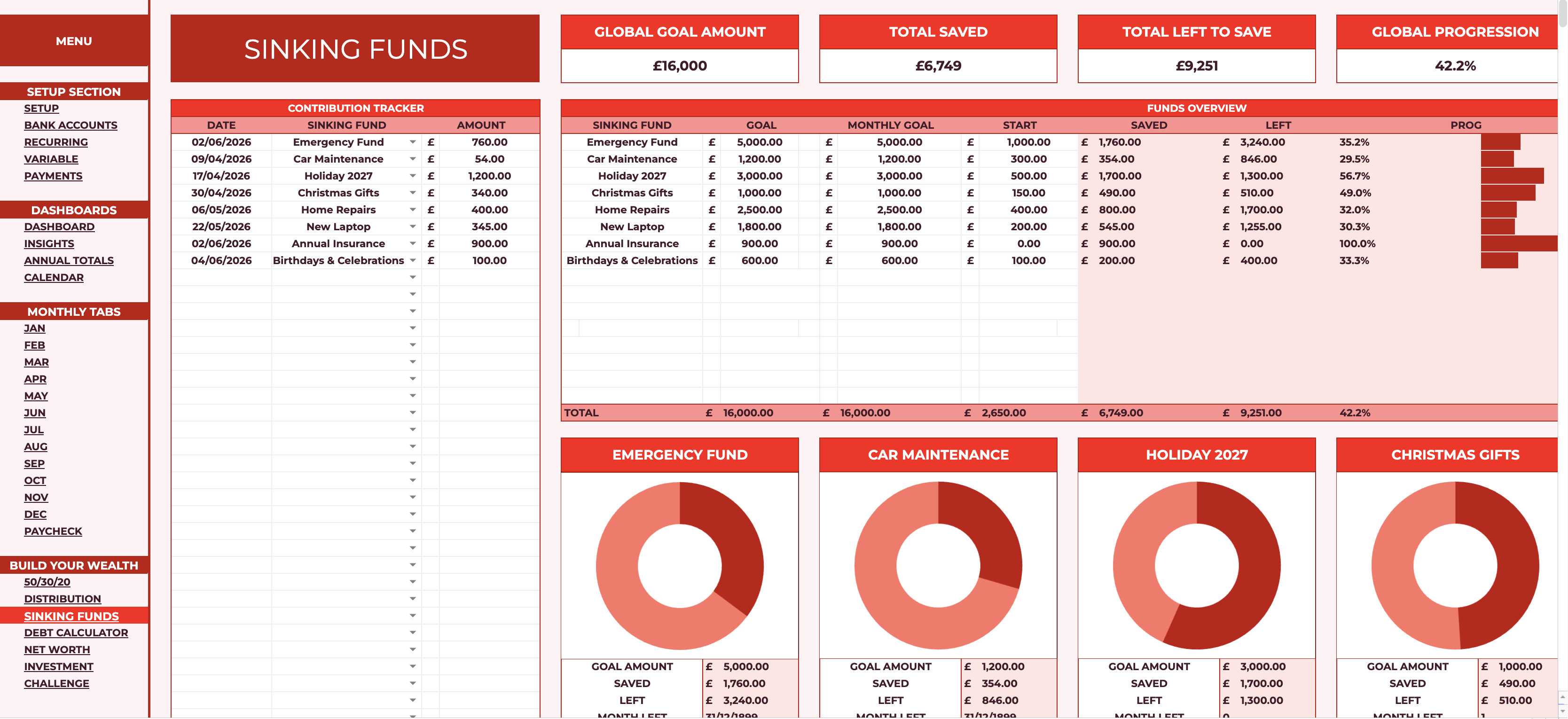 The Sinking Funds Tracker