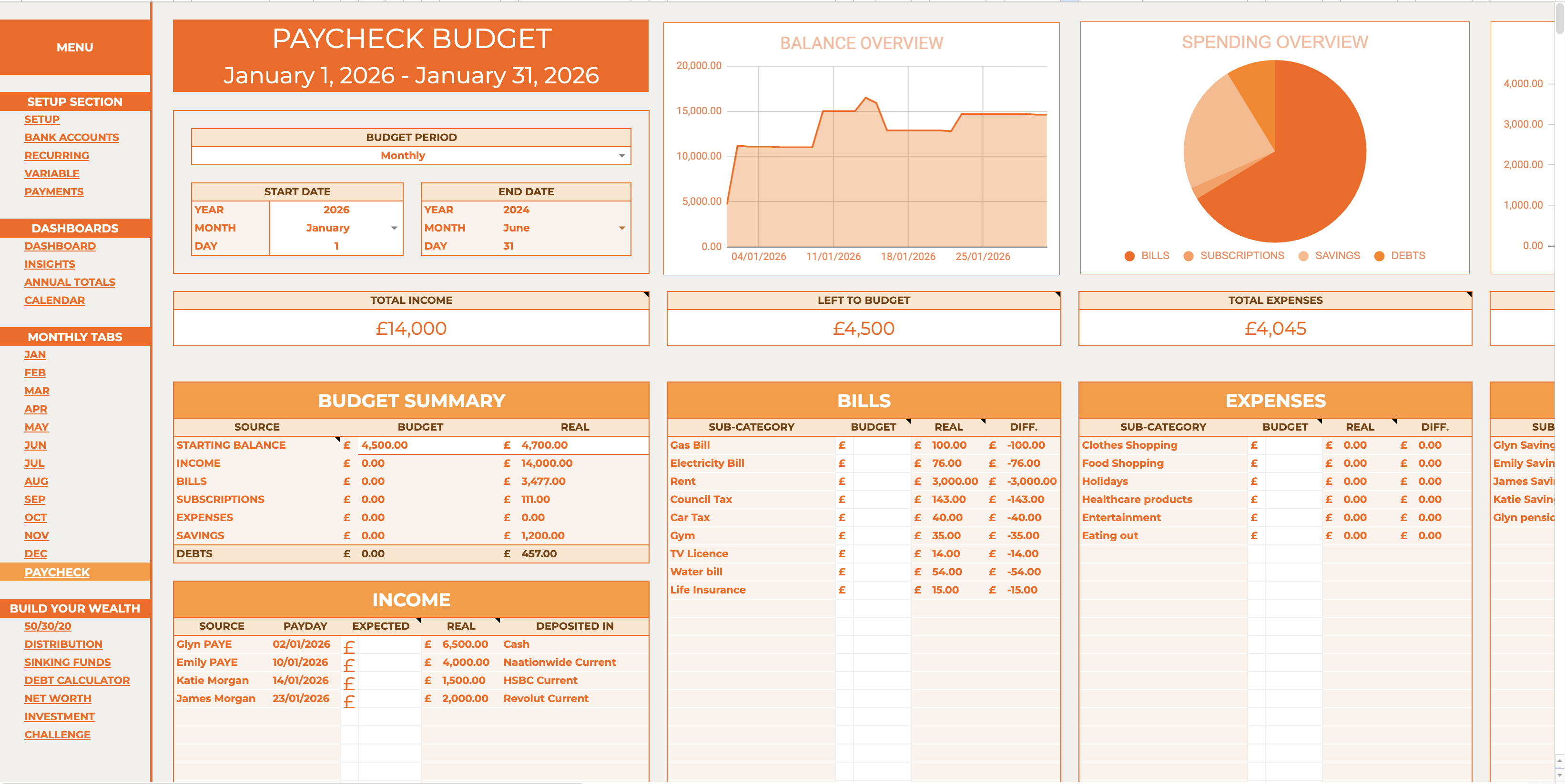 The Paycheck Budget Planner