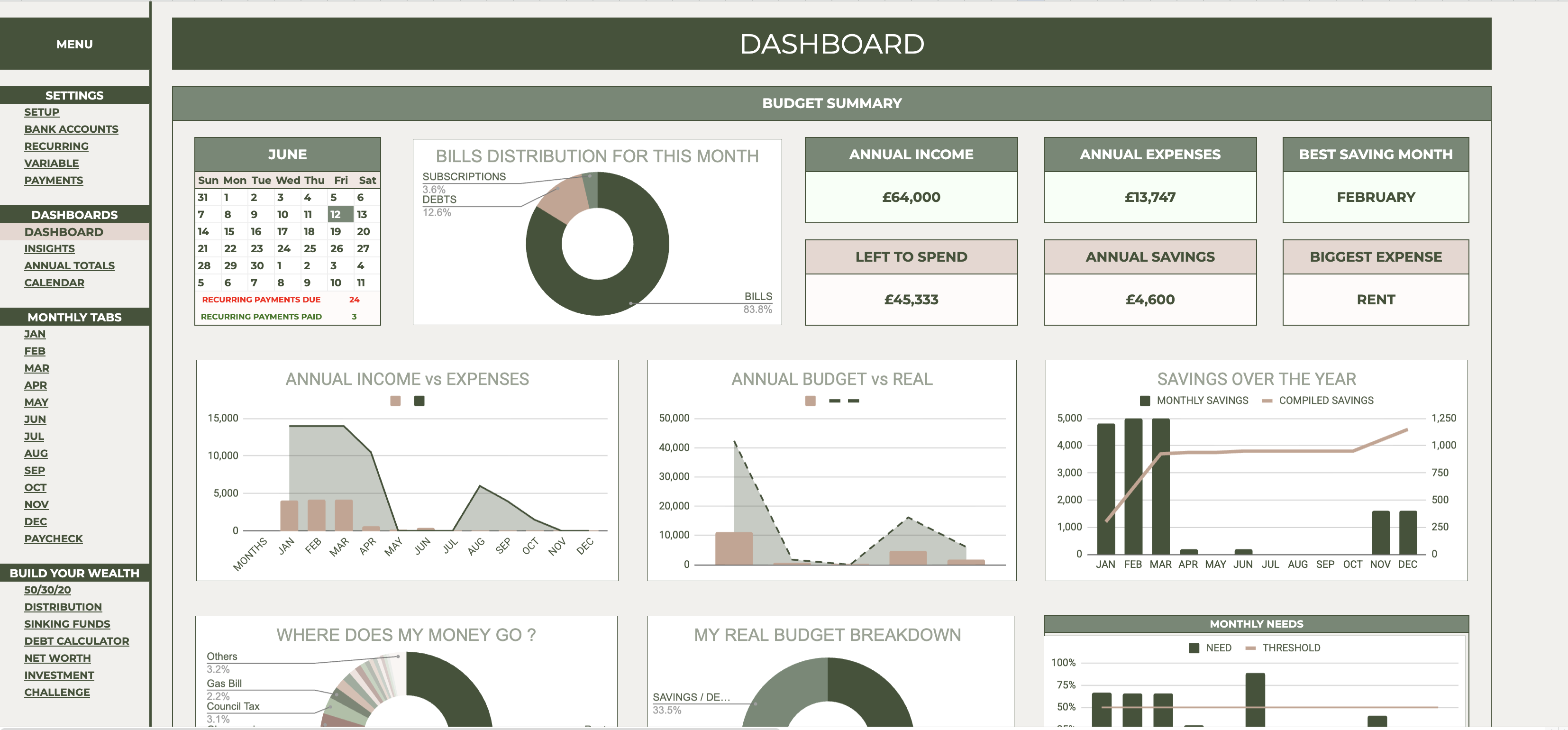 The All-in-One Budget Planner dashboard