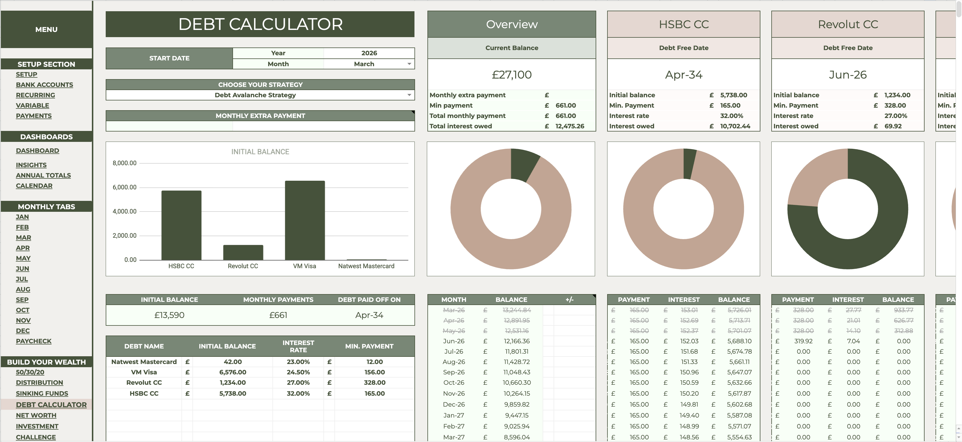 The Debt Payoff Tracker
