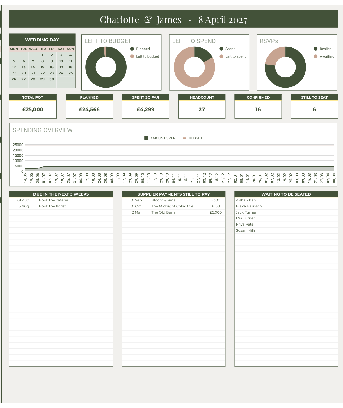 The Wedding Planning Suite in Google Sheets